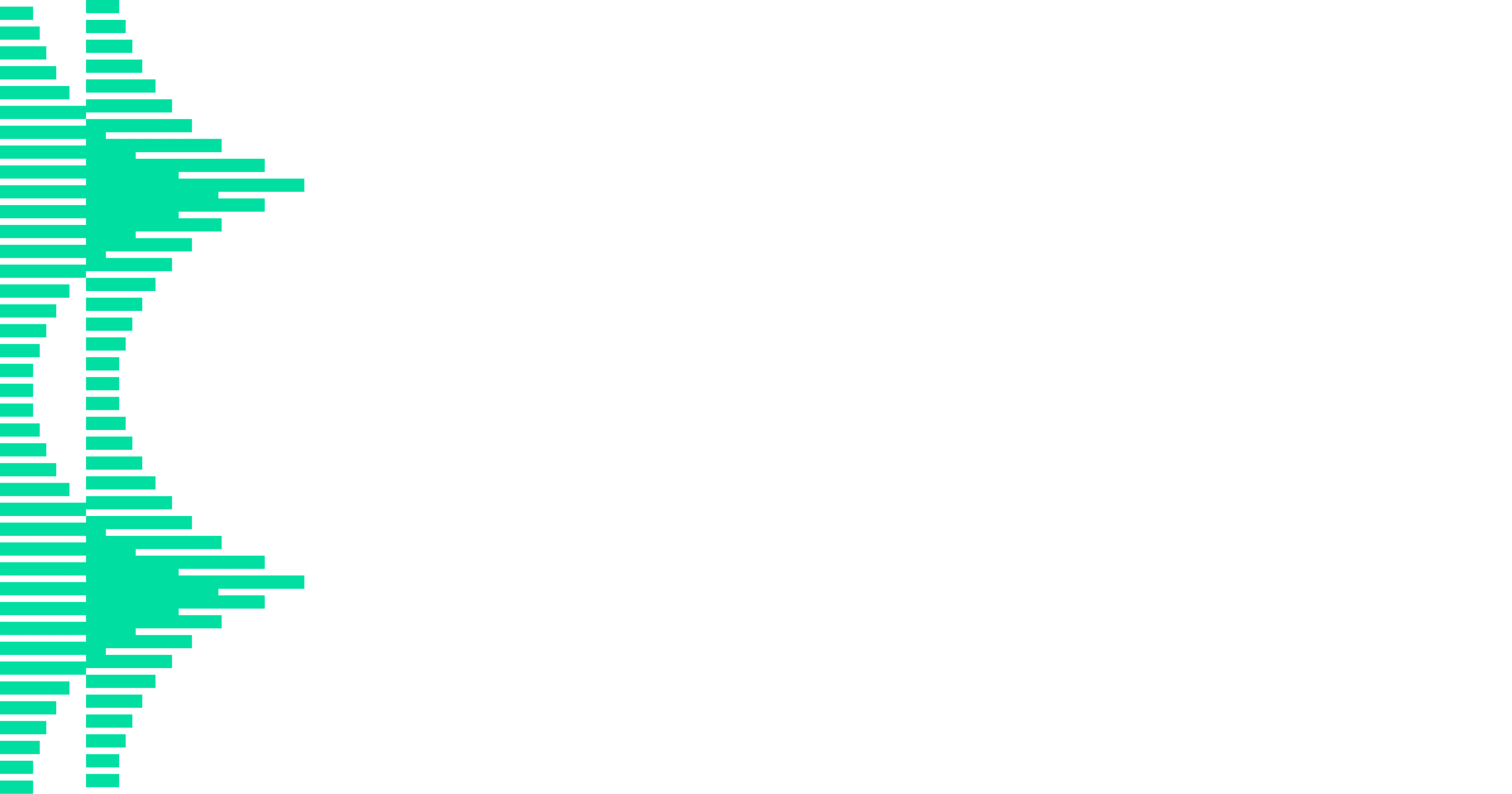 Positive Link by La Fondation Al Mada